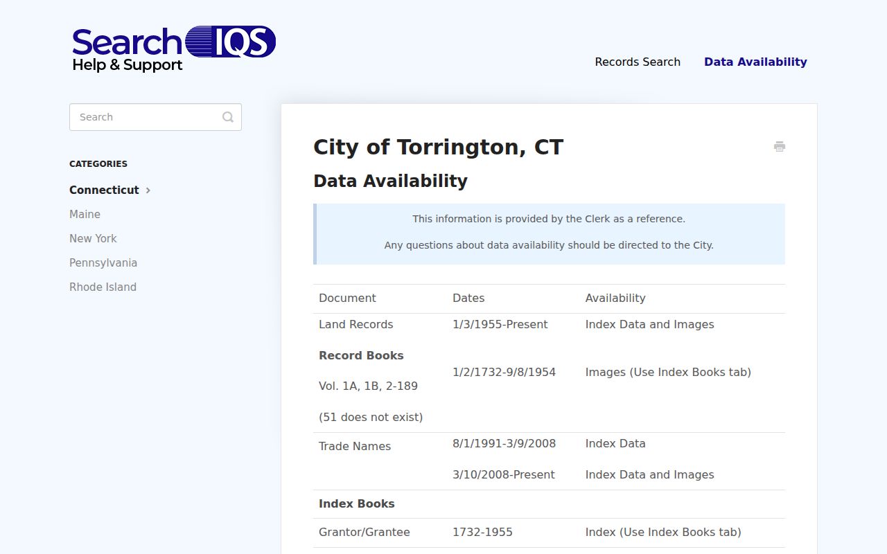 Torrington street directory SearchIQS land record coverage
