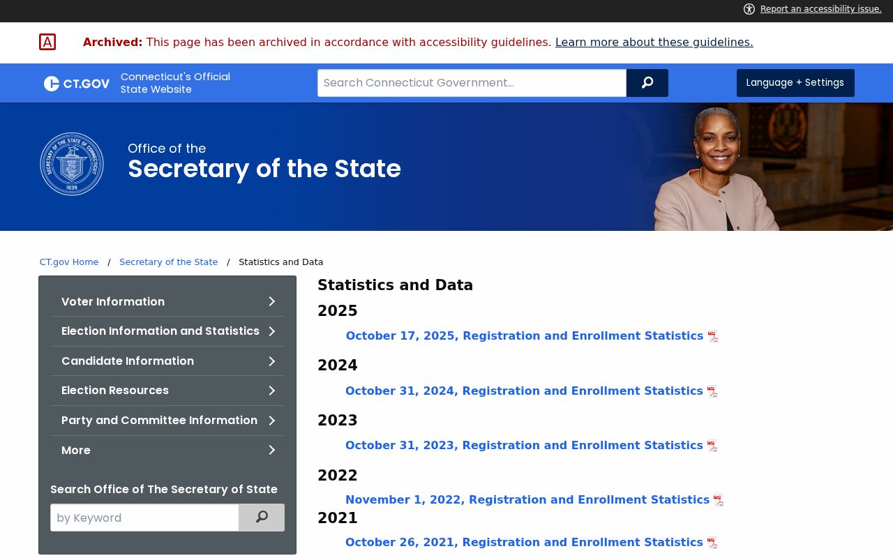 Torrington ZIP code directory voter registration statistics